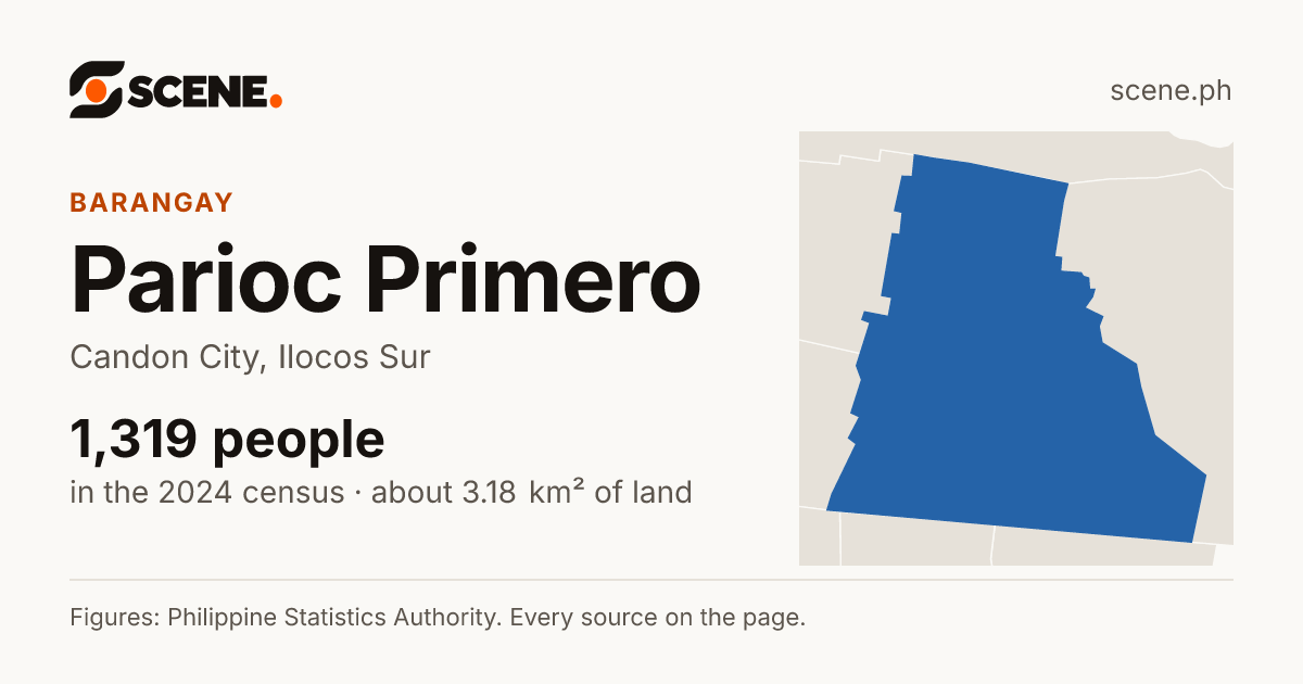 Parioc Primero, Candon City, barangay: 1,319 people in the 2024 census