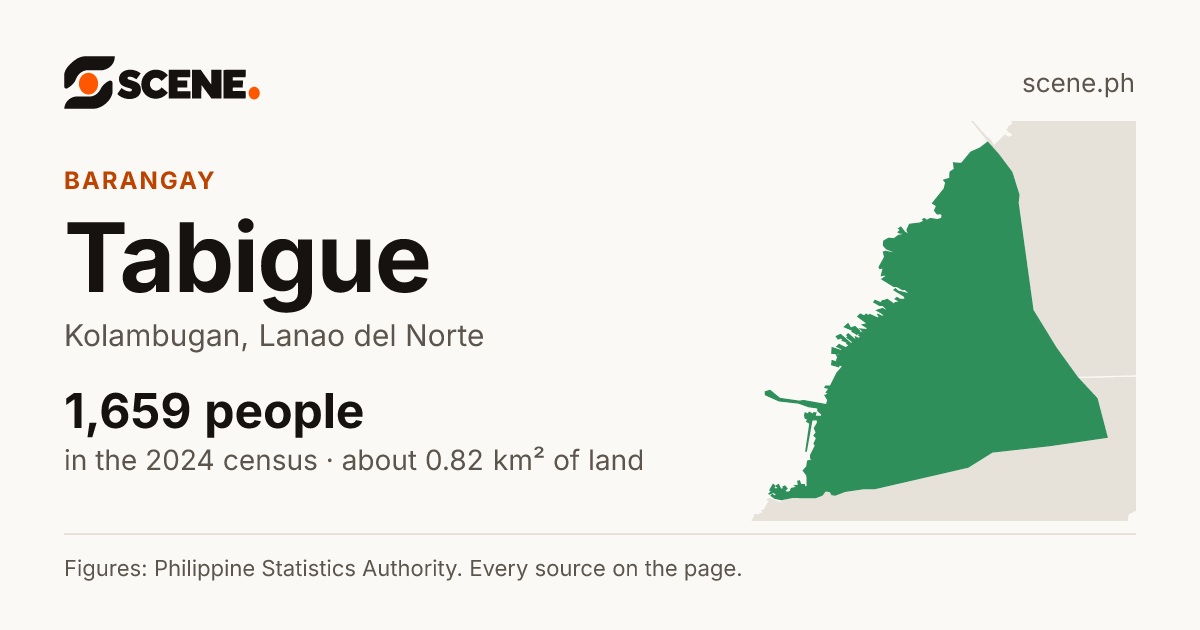 Tabigue, Kolambugan, barangay: 1,659 people in the 2024 census