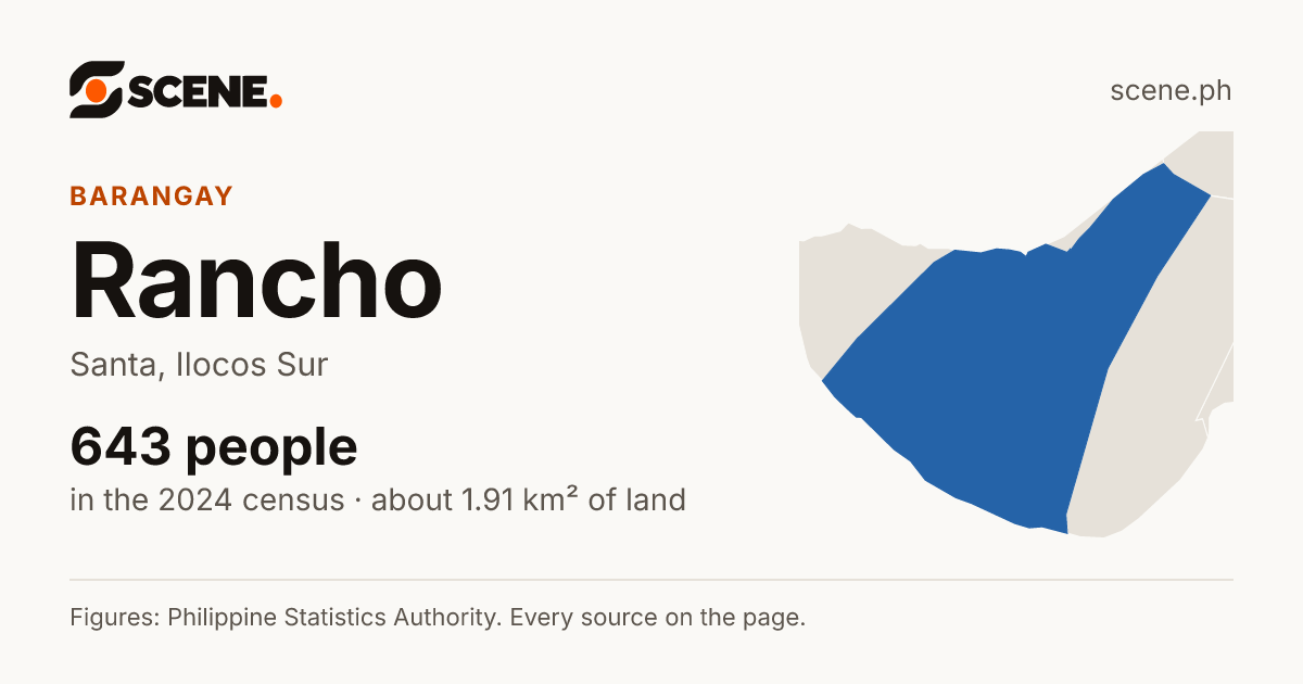Rancho, Santa, barangay: 643 people in the 2024 census