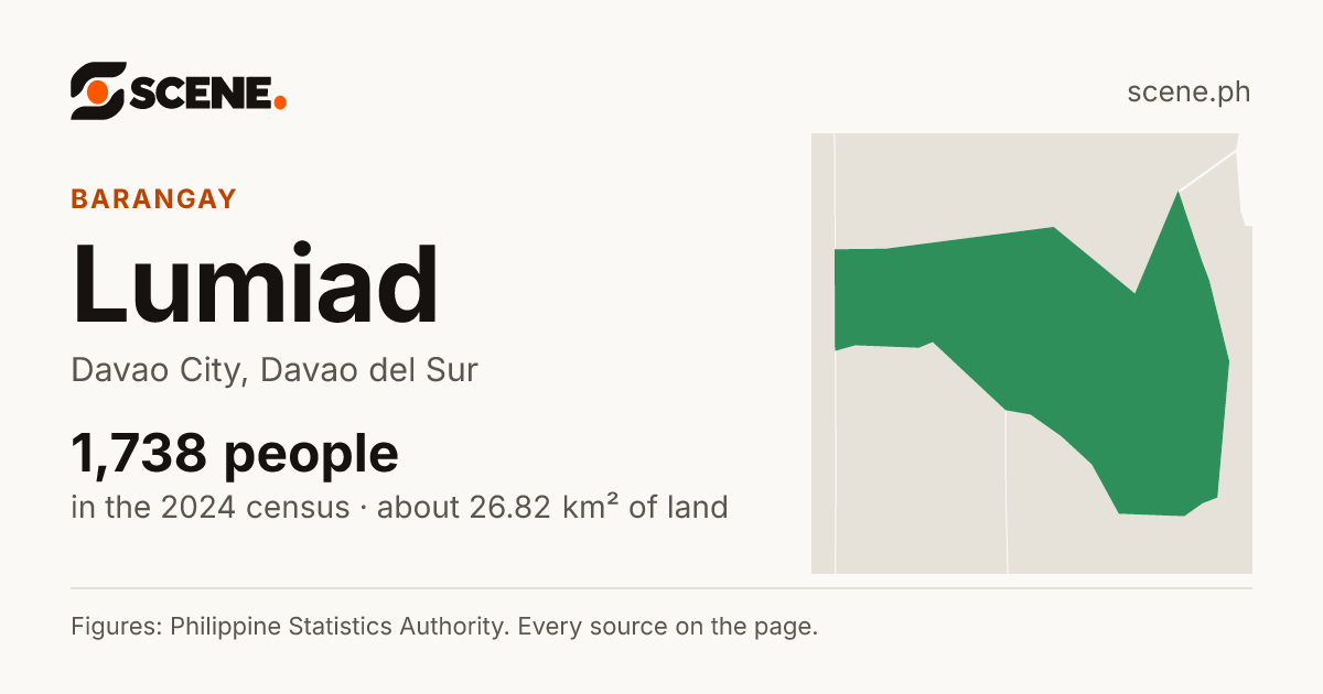 Lumiad, Davao City, barangay: 1,738 people in the 2024 census