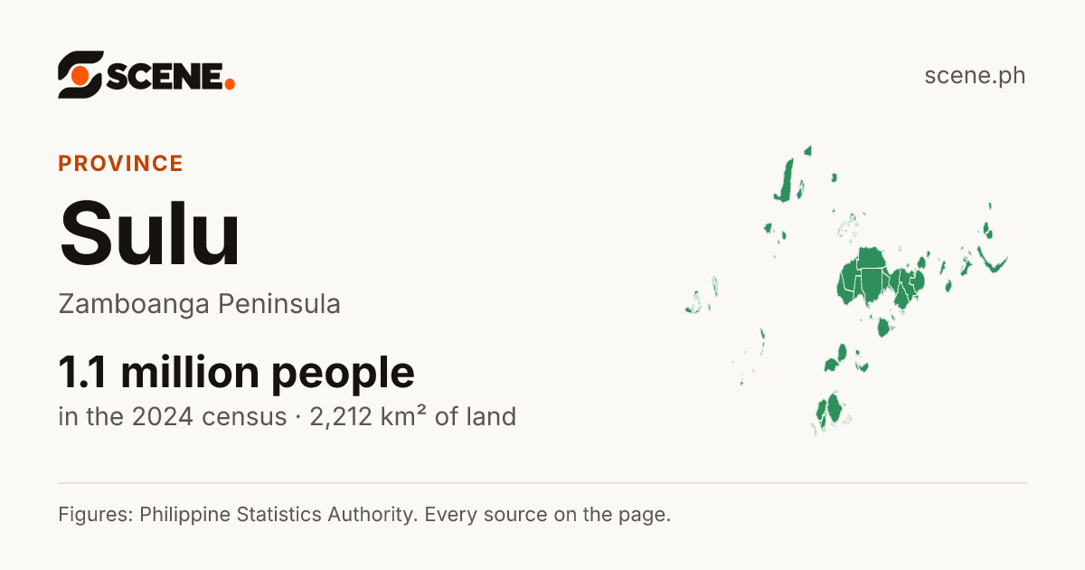 Sulu, province: 1,146,097 people in the 2024 census