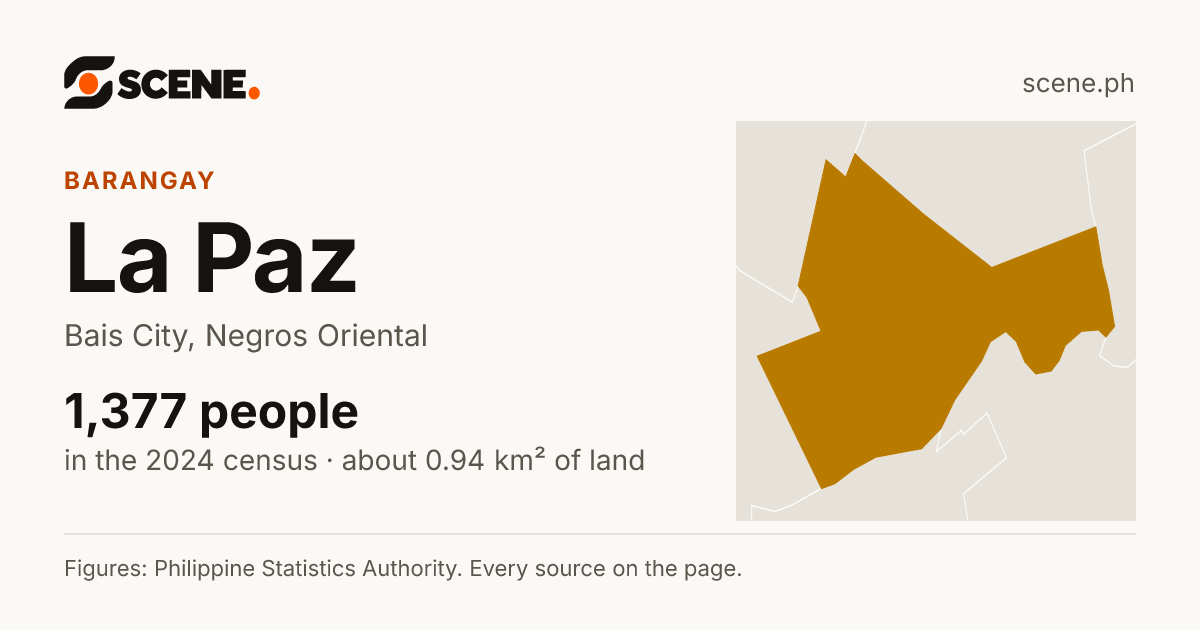 La Paz, Bais City, barangay: 1,377 people in the 2024 census