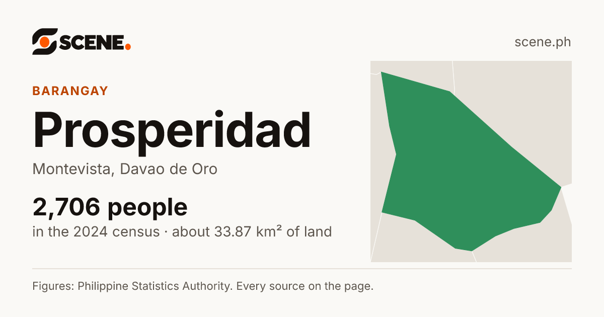 Prosperidad, Montevista, barangay: 2,706 people in the 2024 census