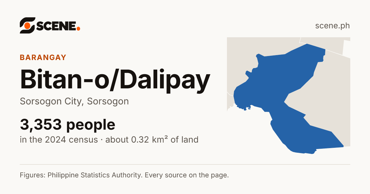 Bitan-o/Dalipay, Sorsogon City, barangay: 3,353 people in the 2024 census