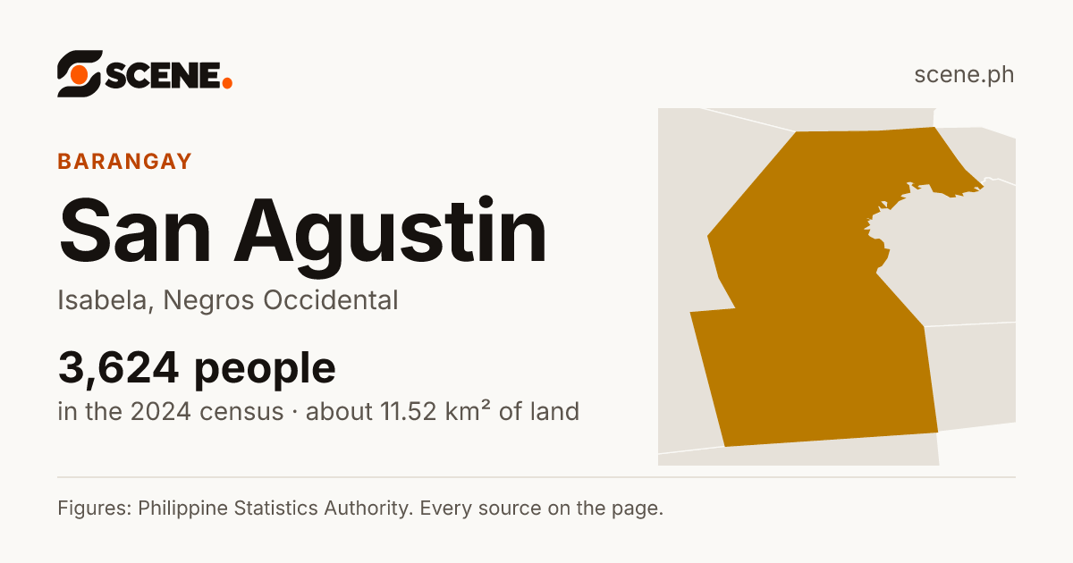 San Agustin, Isabela, barangay: 3,624 people in the 2024 census