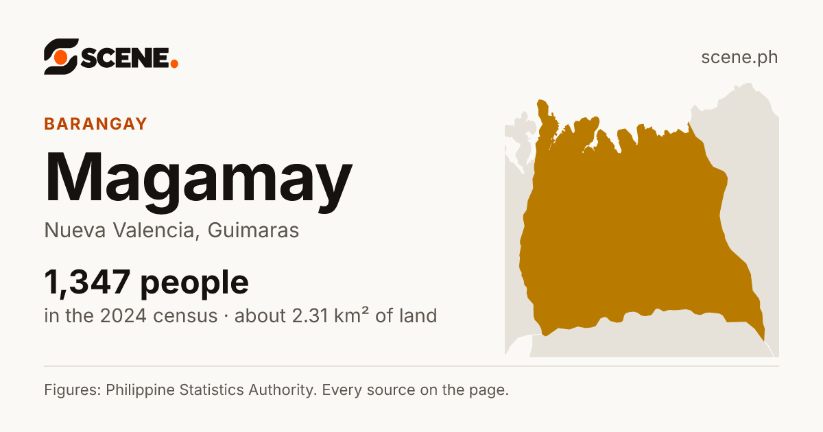 Magamay, Nueva Valencia, barangay: 1,347 people in the 2024 census