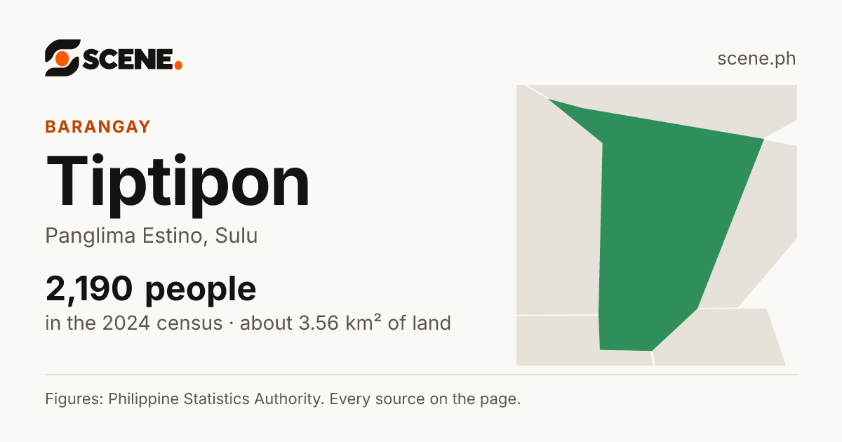 Tiptipon, Panglima Estino, barangay: 2,190 people in the 2024 census