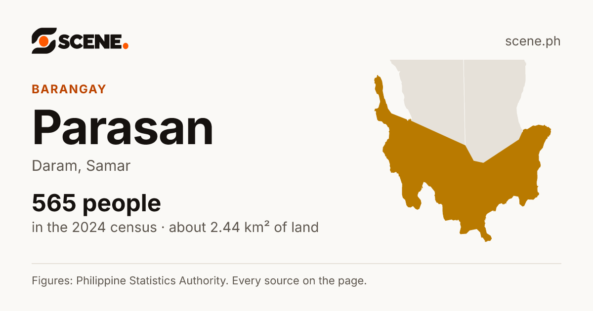 Parasan, Daram, barangay: 565 people in the 2024 census