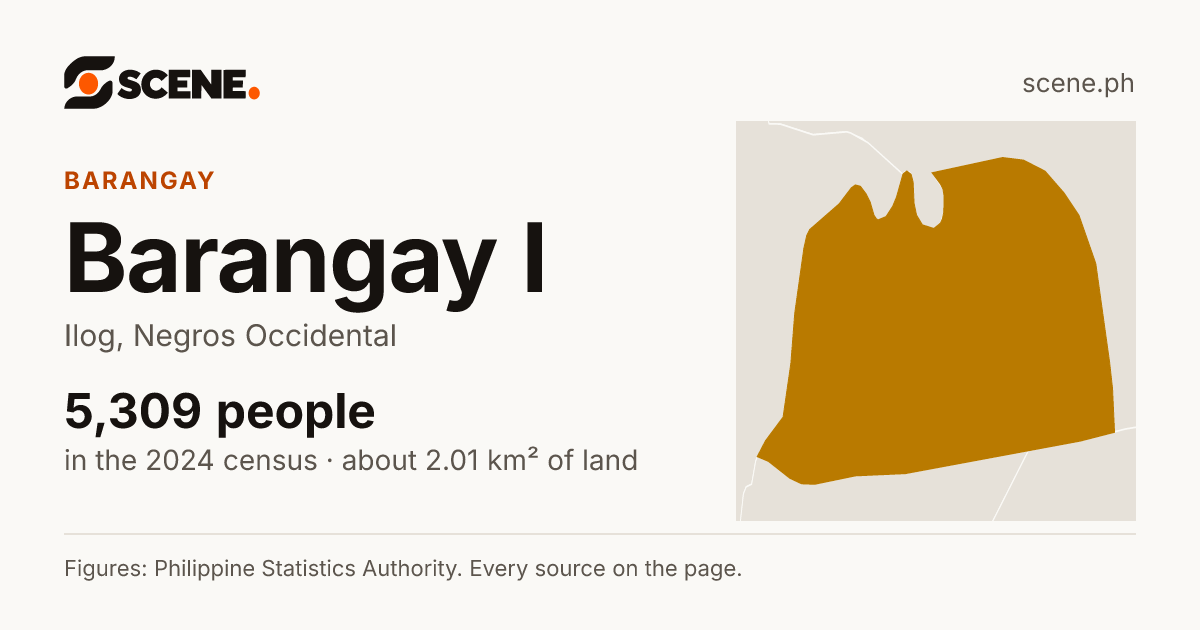 Barangay I, Ilog, barangay: 5,309 people in the 2024 census