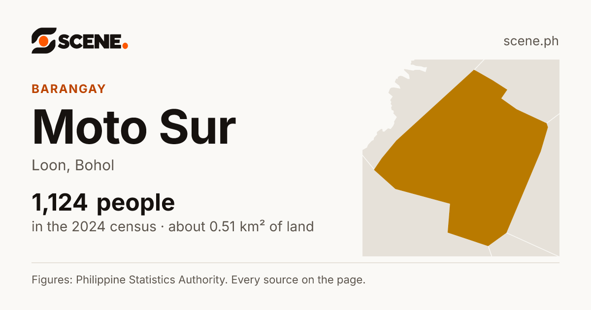 Moto Sur, Loon, barangay: 1,124 people in the 2024 census