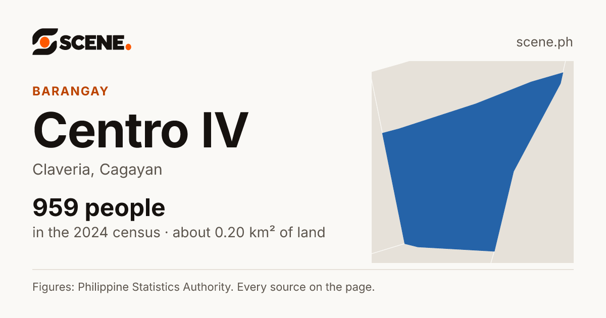 Centro IV, Claveria, barangay: 959 people in the 2024 census