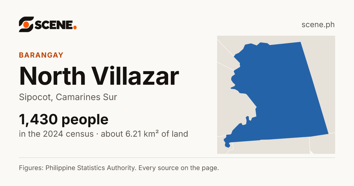 North Villazar, Sipocot, barangay: 1,430 people in the 2024 census