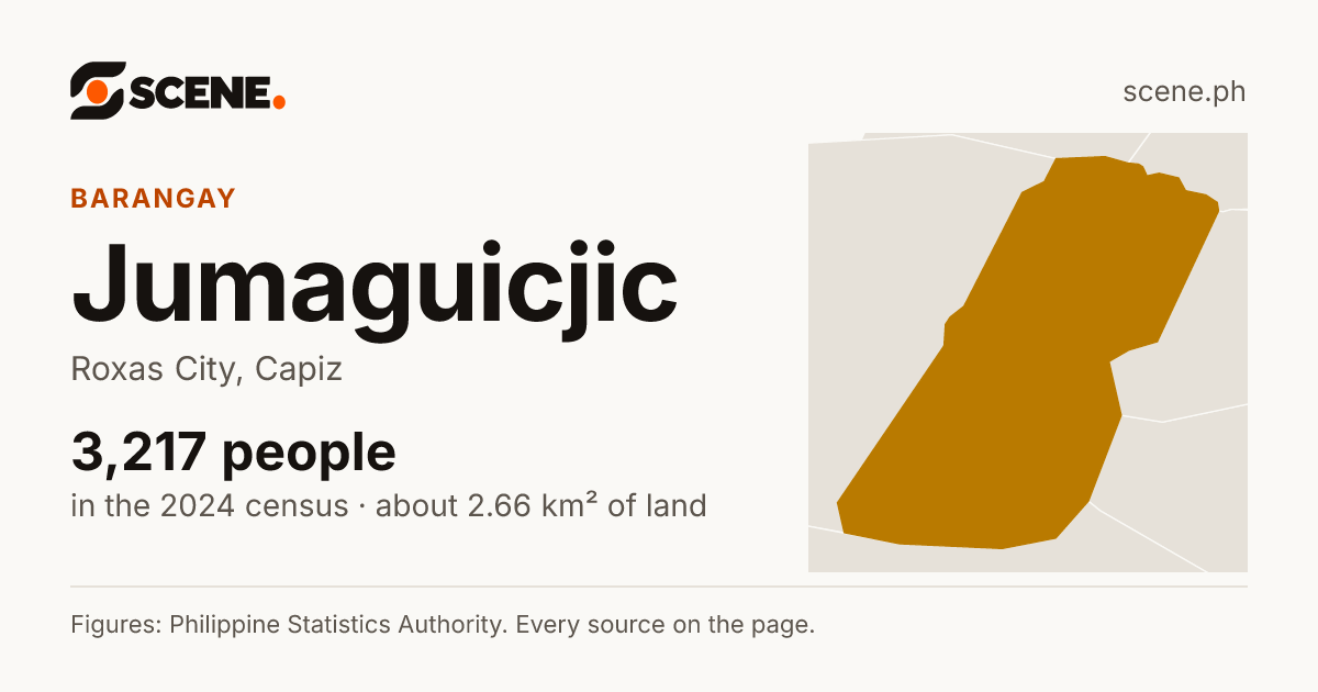 Jumaguicjic, Roxas City, barangay: 3,217 people in the 2024 census