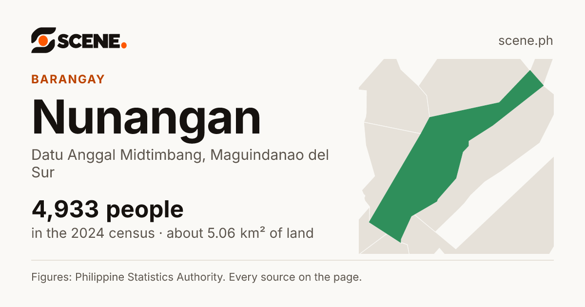 Nunangan, Datu Anggal Midtimbang, barangay: 4,933 people in the 2024 census
