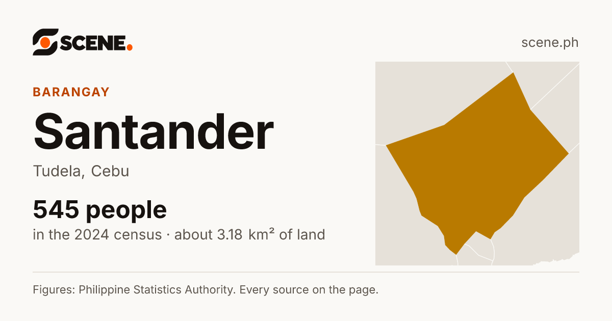 Santander, Tudela, barangay: 545 people in the 2024 census