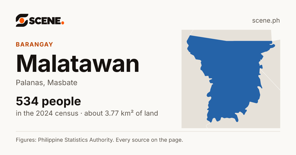 Malatawan, Palanas, barangay: 534 people in the 2024 census
