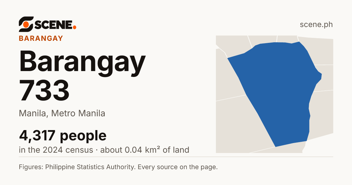 Barangay 733, Manila, barangay: 4,317 people in the 2024 census