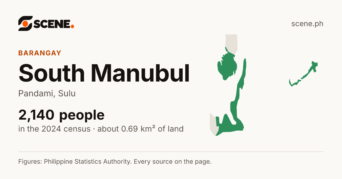 South Manubul, Pandami, barangay: 2,140 people in the 2024 census