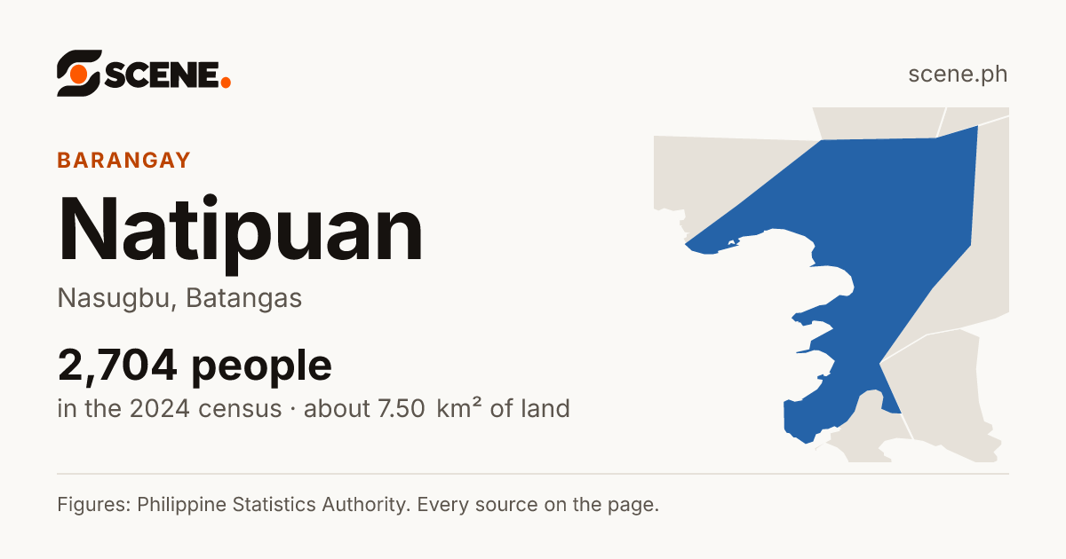 Natipuan, Nasugbu, barangay: 2,704 people in the 2024 census
