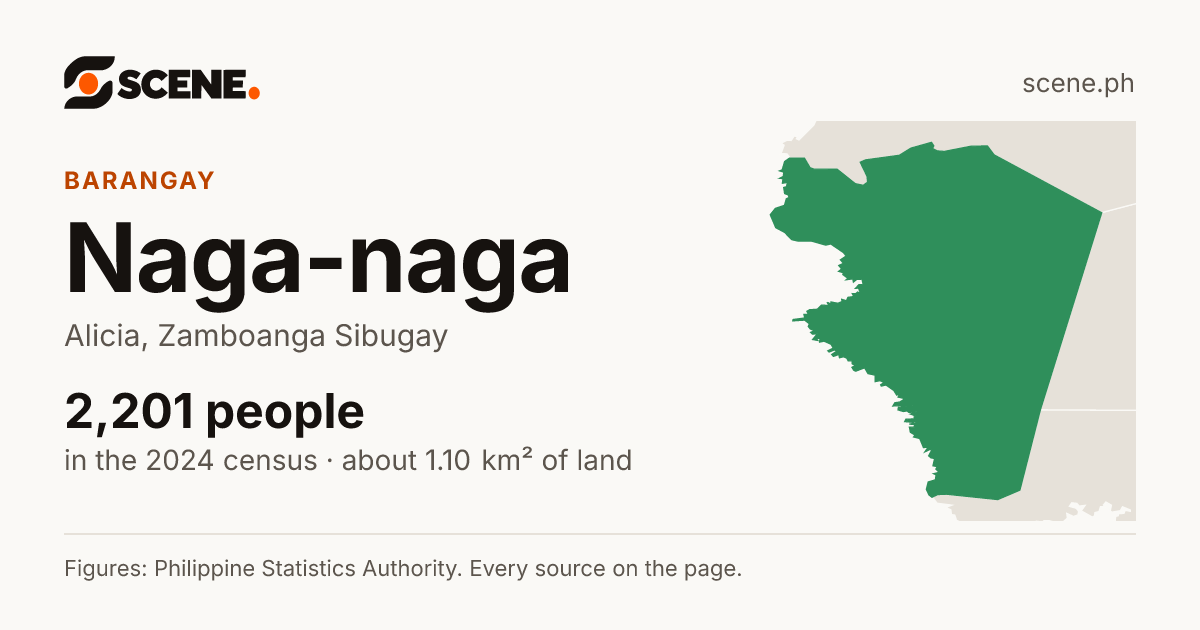 Naga-naga, Alicia, barangay: 2,201 people in the 2024 census