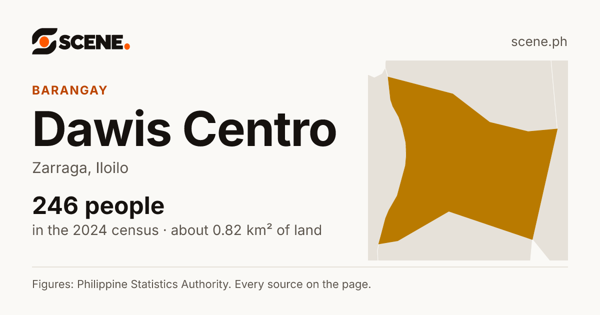 Dawis Centro, Zarraga, barangay: 246 people in the 2024 census