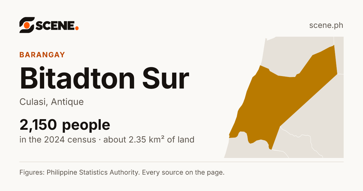 Bitadton Sur, Culasi, barangay: 2,150 people in the 2024 census