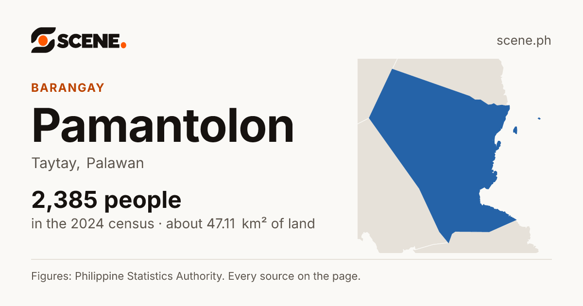 Pamantolon, Taytay, barangay: 2,385 people in the 2024 census