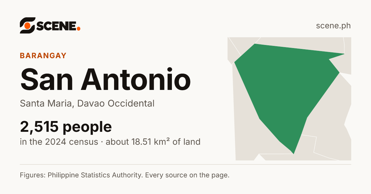 San Antonio, Santa Maria, Davao Occidental, barangay: 2,515 people in the 2024 census