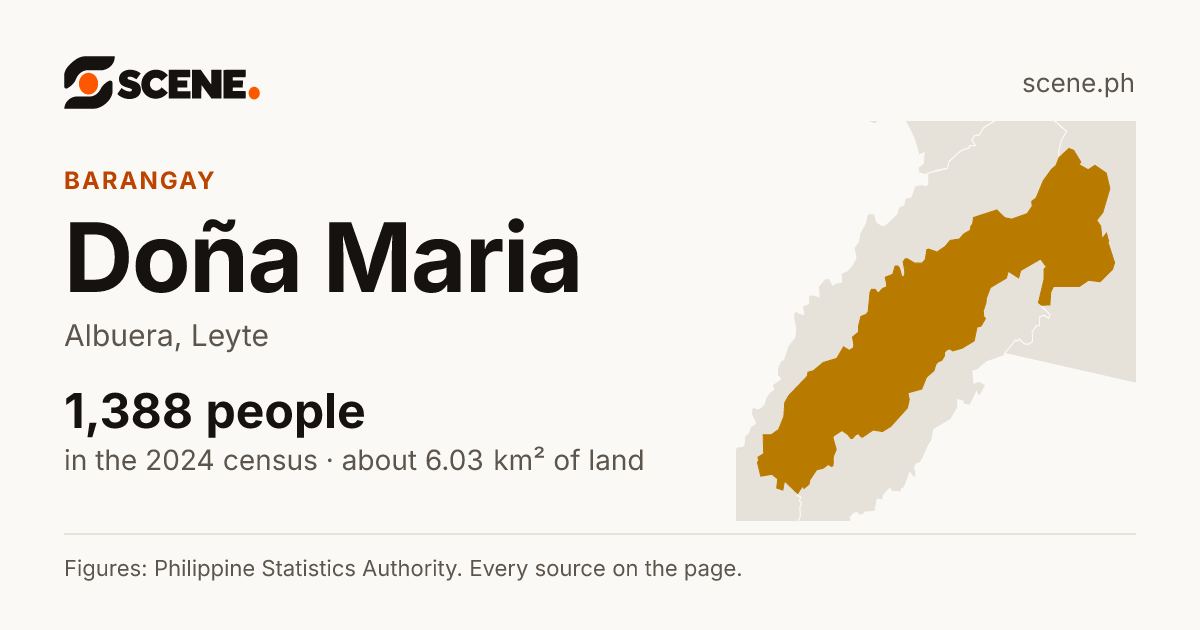 Doña Maria, Albuera, barangay: 1,388 people in the 2024 census