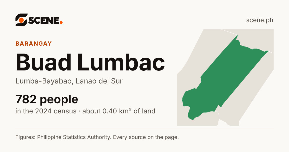 Buad Lumbac, Lumba-Bayabao, barangay: 782 people in the 2024 census