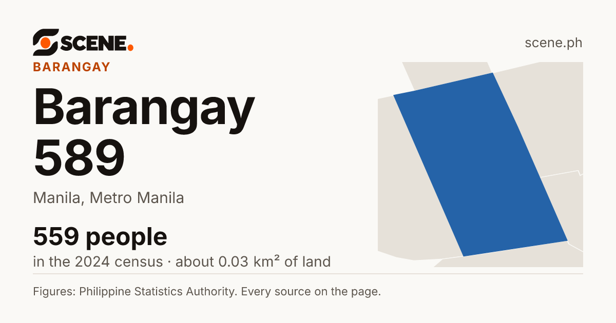 Barangay 589, Manila, barangay: 559 people in the 2024 census
