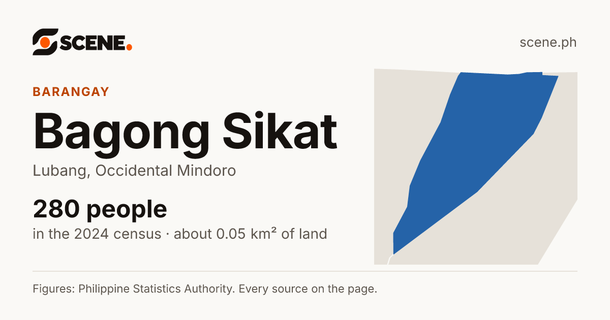 Bagong Sikat, Lubang, barangay: 280 people in the 2024 census