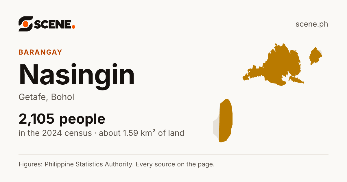 Nasingin, Getafe, barangay: 2,105 people in the 2024 census