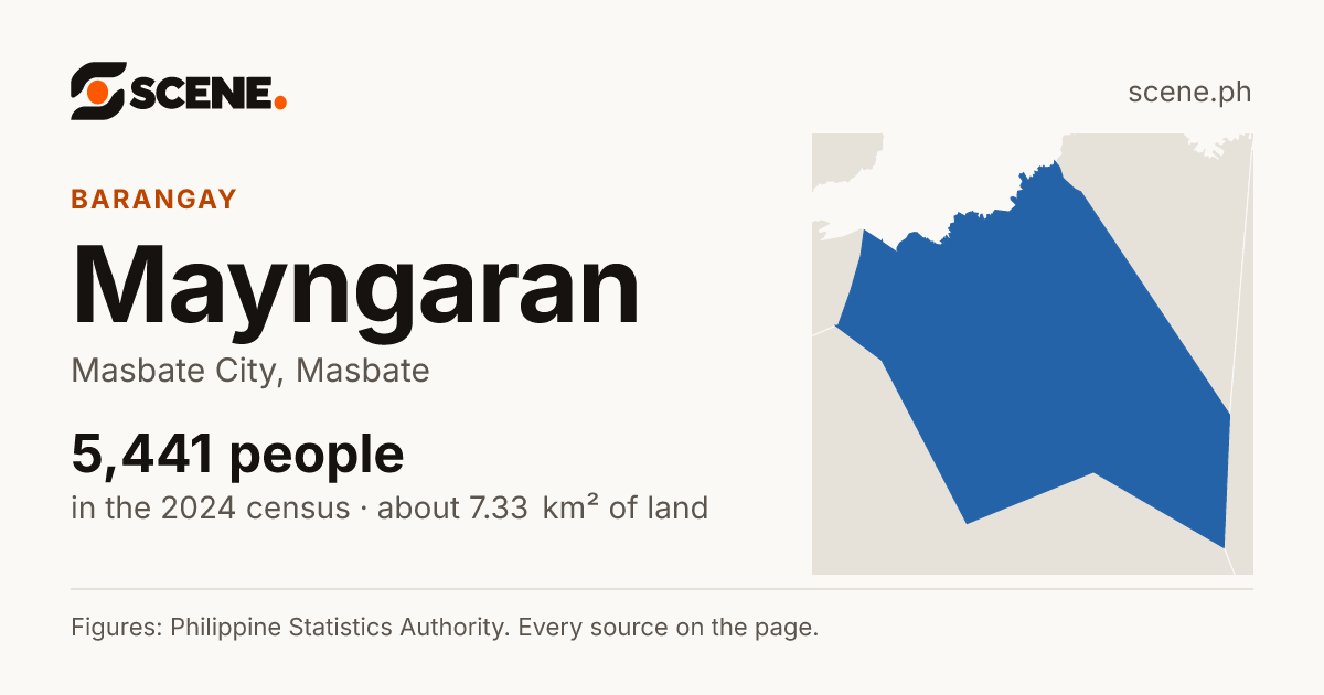 Mayngaran, Masbate City, barangay: 5,441 people in the 2024 census