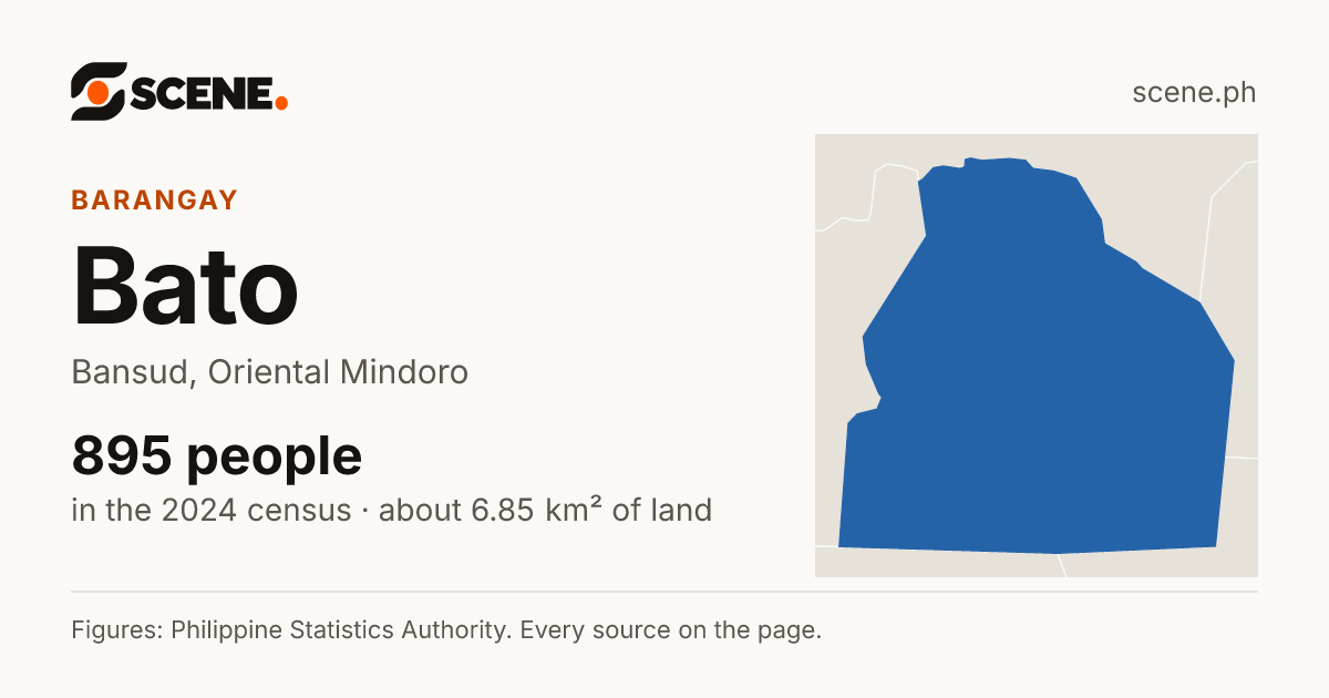 Bato, Bansud, barangay: 895 people in the 2024 census