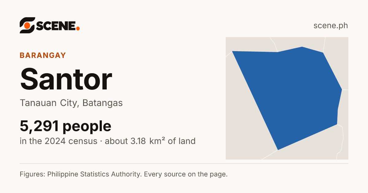 Santor, Tanauan City, barangay: 5,291 people in the 2024 census