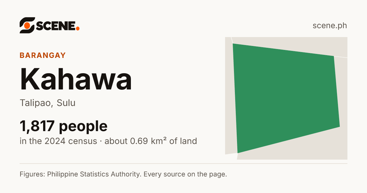 Kahawa, Talipao, barangay: 1,817 people in the 2024 census