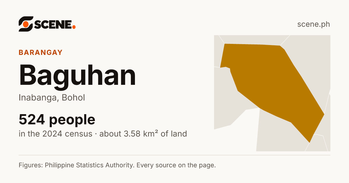 Baguhan, Inabanga, barangay: 524 people in the 2024 census
