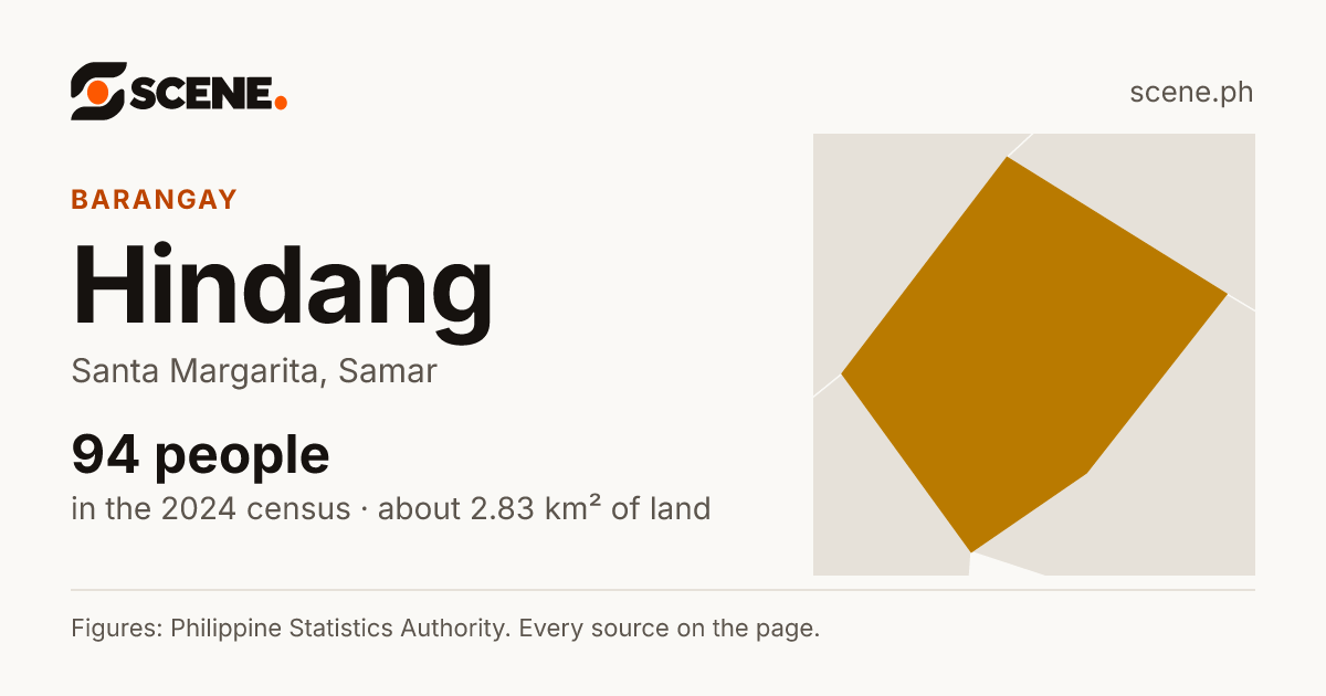 Hindang, Santa Margarita, barangay: 94 people in the 2024 census