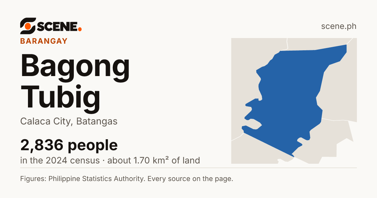 Bagong Tubig, Calaca City, barangay: 2,836 people in the 2024 census