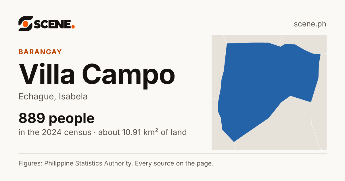 Villa Campo, Echague, barangay: 889 people in the 2024 census