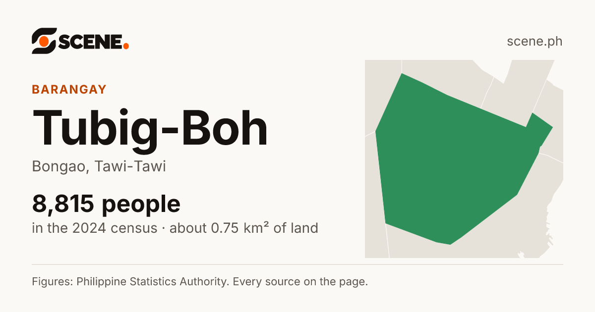 Tubig-Boh, Bongao, barangay: 8,815 people in the 2024 census