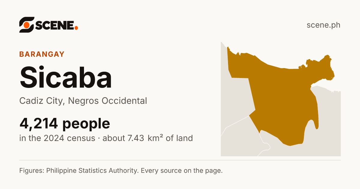 Sicaba, Cadiz City, barangay: 4,214 people in the 2024 census