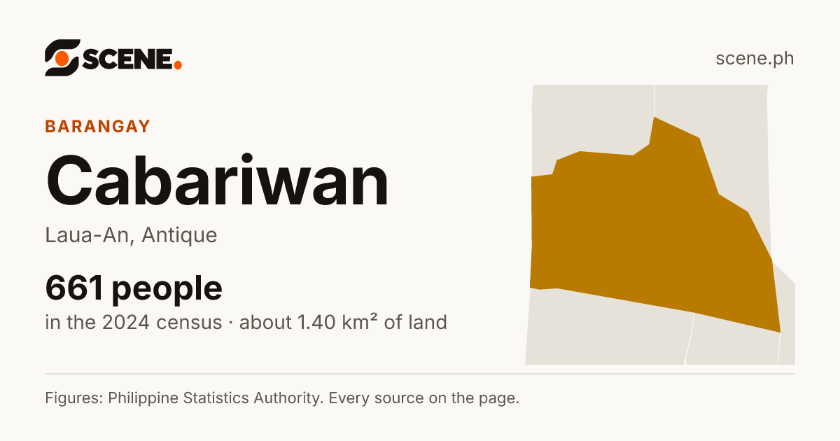 Cabariwan, Laua-An, barangay: 661 people in the 2024 census
