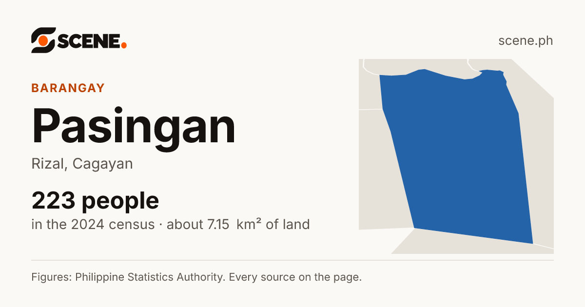 Pasingan, Rizal, barangay: 223 people in the 2024 census