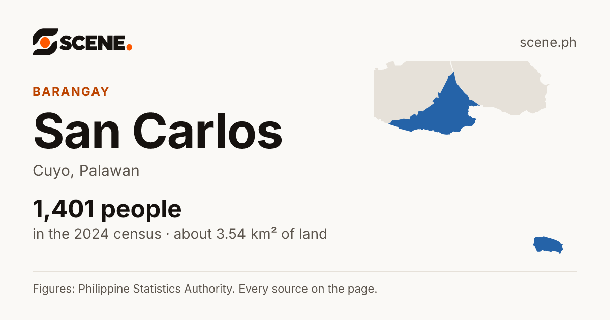 San Carlos, Cuyo, barangay: 1,401 people in the 2024 census