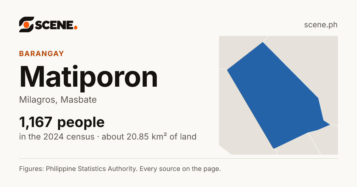 Matiporon, Milagros, barangay: 1,167 people in the 2024 census