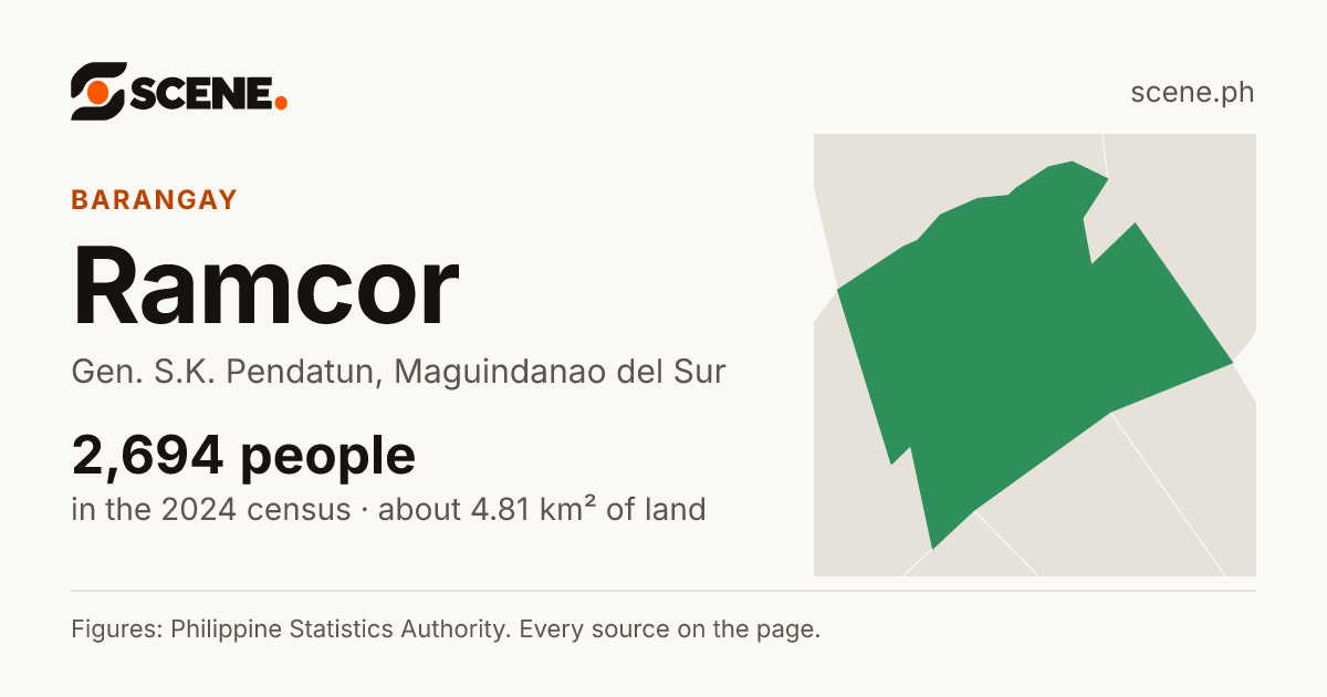 Ramcor, Gen. S.K. Pendatun, barangay: 2,694 people in the 2024 census