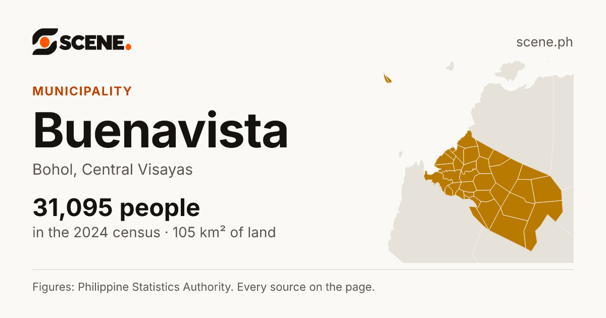 Buenavista, Bohol, municipality: 31,095 people in the 2024 census