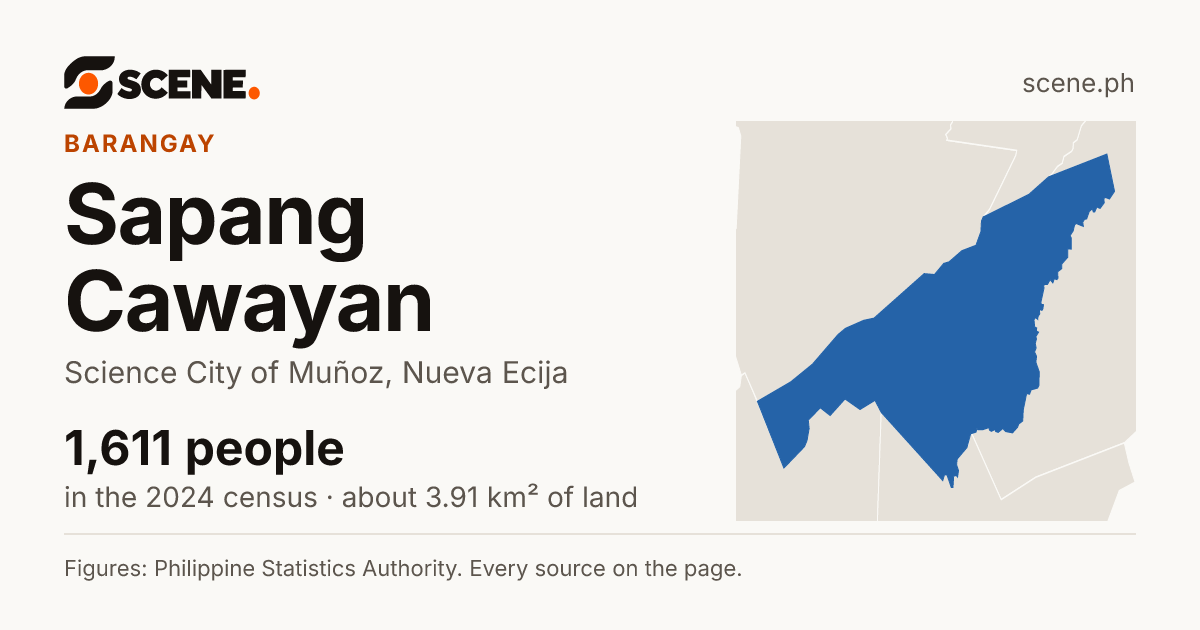 Sapang Cawayan, Science City of Muñoz, barangay: 1,611 people in the 2024 census